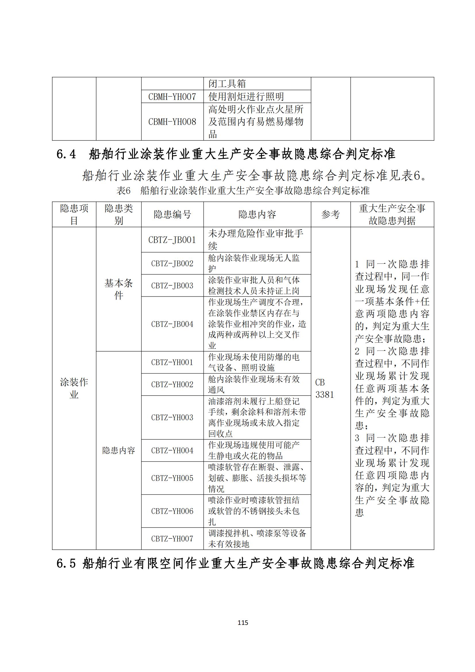 重大事故隐患判定标准汇编（2023.5.15-PDF）(1)_117.jpg