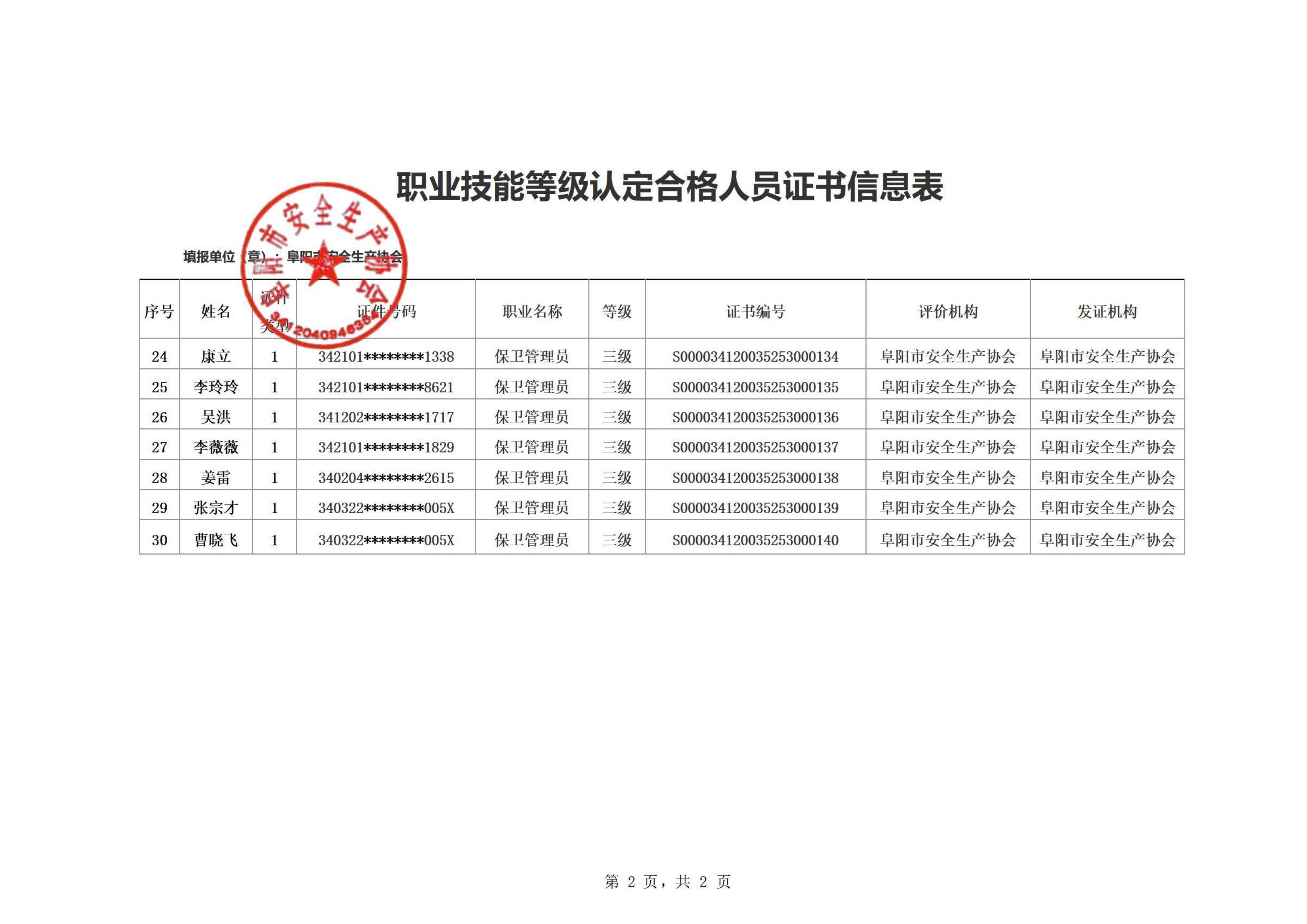 阜安协（2025）34号关于领取2025年度第四批次保卫管理员（高级）职业技能等级证书的通知_04.jpg