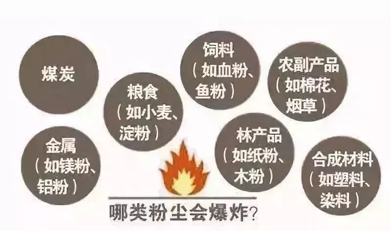 家中竟然还有这些意想不到的隐藏“火源”！(图3)