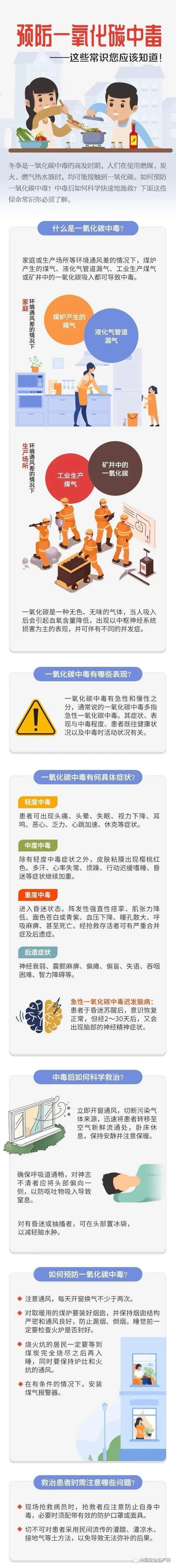 5名勘探工人死亡！冬季需警惕这个“隐形杀手”！(图4)