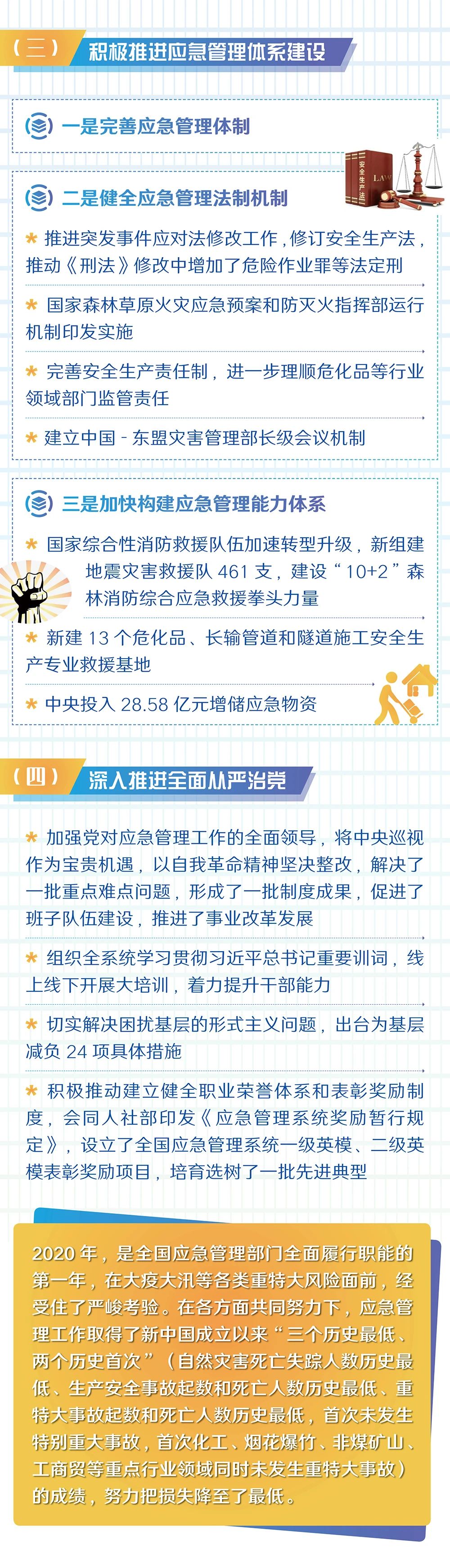 一图读懂丨2021年全国应急管理工作会议(图3)