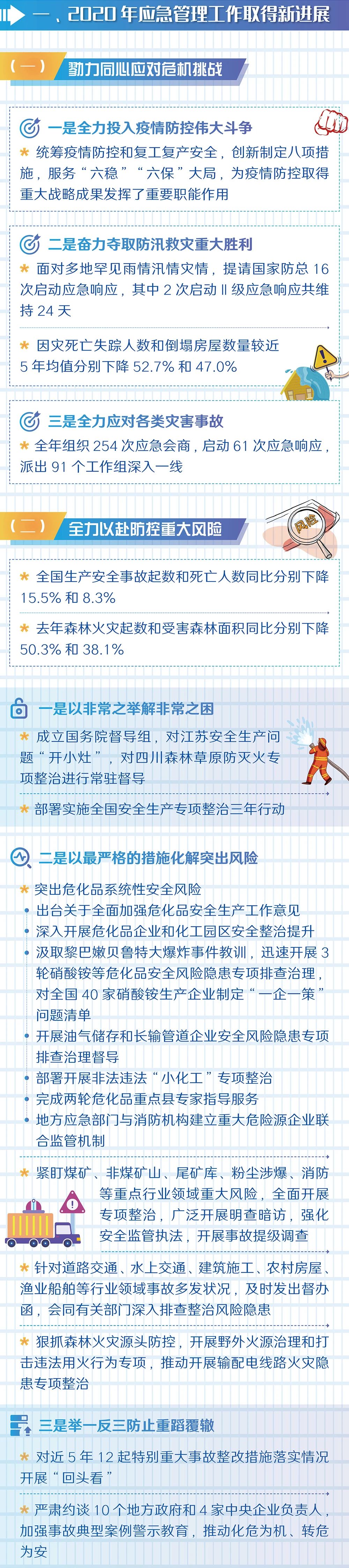 一图读懂丨2021年全国应急管理工作会议(图2)