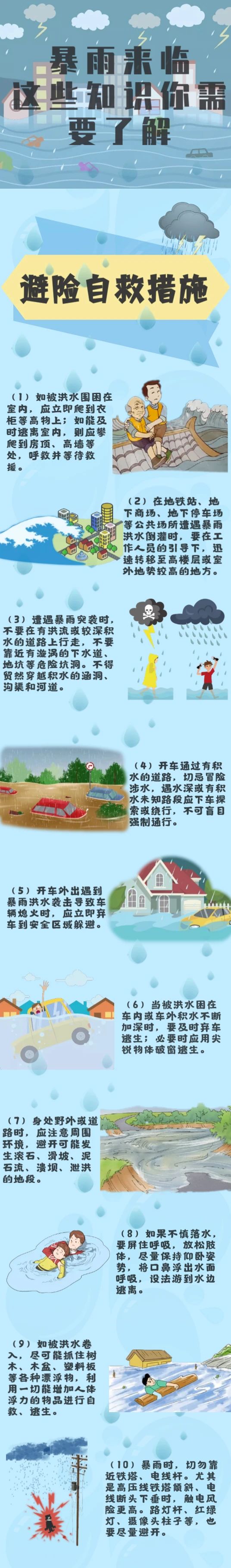应急科普 | 图说：暴雨来临，这些避险自救措施应掌握！(图1)