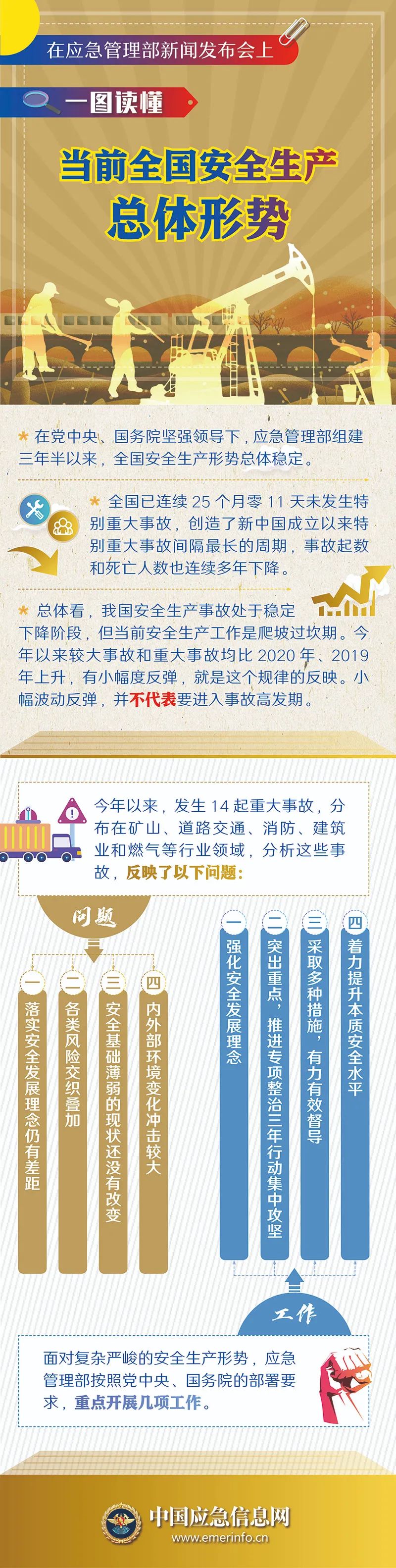 一图读懂 | 当前全国安全生产总体形势(图1)