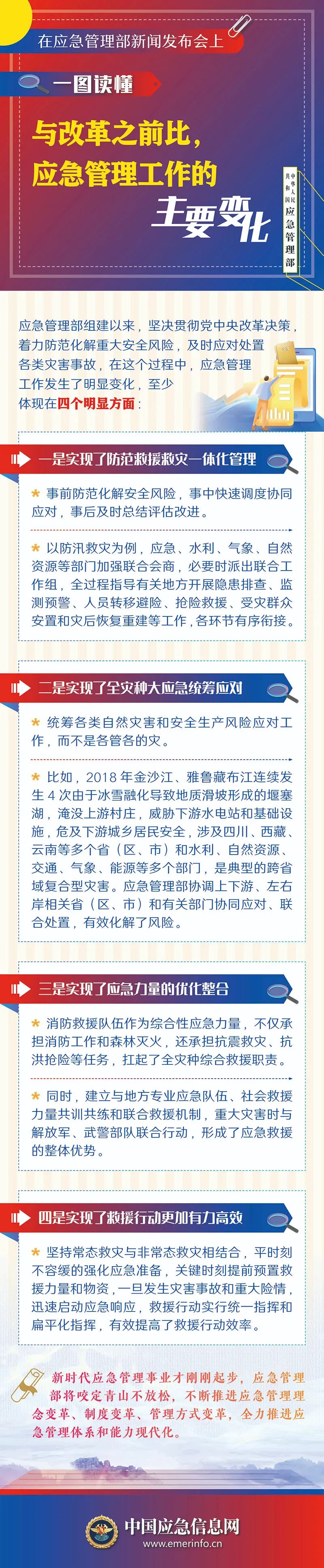 一图读懂 | 与改革之前比，应急管理工作的主要变化(图1)