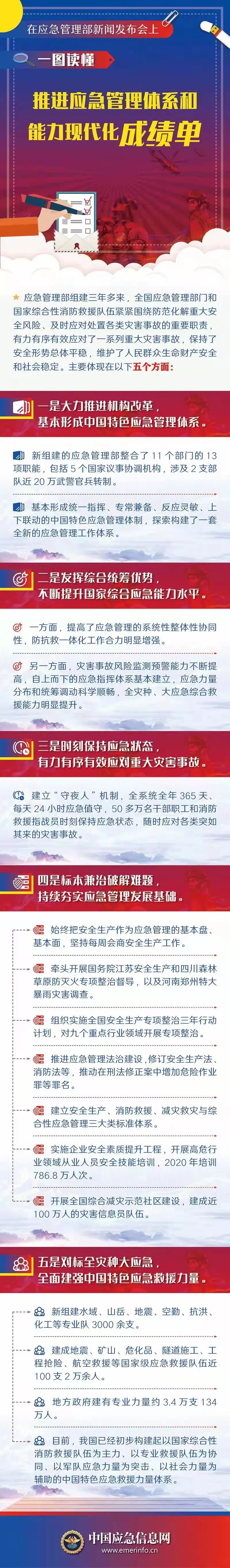一图读懂 | 推进应急管理体系和能力现代化成绩单(图1)